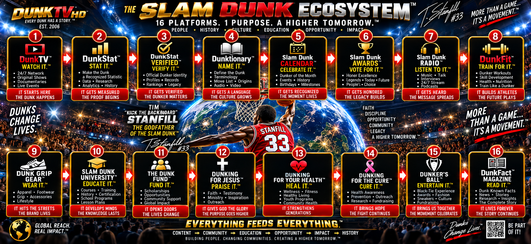 The Slam Dunk Ecosystem — 16 Platforms. 1 Purpose. A Higher Tomorrow.